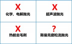 環(huán)保拋光去毛刺機(jī)，話不多說直接看！