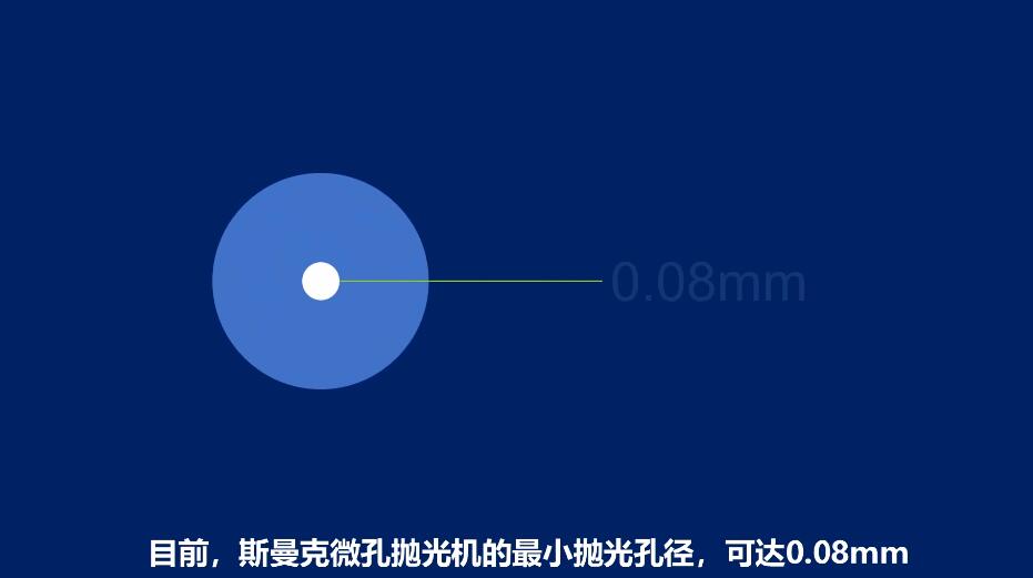 微孔拋光機(jī)，實(shí)時在線控制流量，噴油嘴微孔拋光