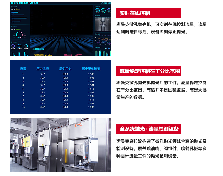 工藝原理 SMKS ABRASIVE FLOW EQUIPMENT 斯曼克高速磨粒流,使用特殊流體磨料,通過高壓高速擠壓研磨,磨料不沾不黏,去毛刺完成后,簡(jiǎn)單清洗即可。 斯曼克高速磨粒流與高壓水去毛刺不同,斯曼克高速磨粒流可用于薄壁工件的孔內(nèi)毛刺清理,且對(duì)精度的保持極高